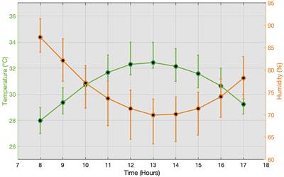 Behavior Comparison During Chronic Heat Stress in Large White and Creole Pigs Using Image-Analysis